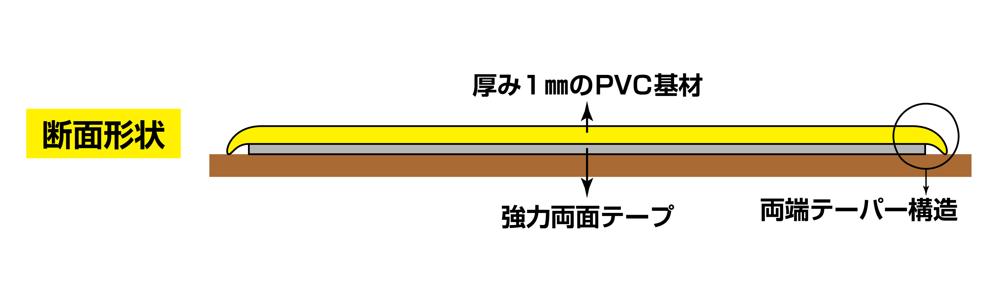 高耐久ラインテープ 403072 JU-510G,（安全標識・安全用品 日本緑十字