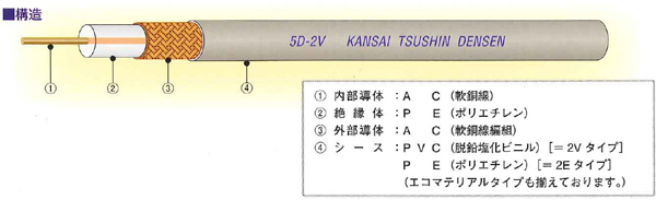 同軸ケーブル5D-2V 100m,（ケーブル・電線）,の通販 詳細情報,電設資材・電線・ケーブル・安全用品 ネット通販 Watanabe 電設資材  電線 ケーブル ネット 通販 Watanabe