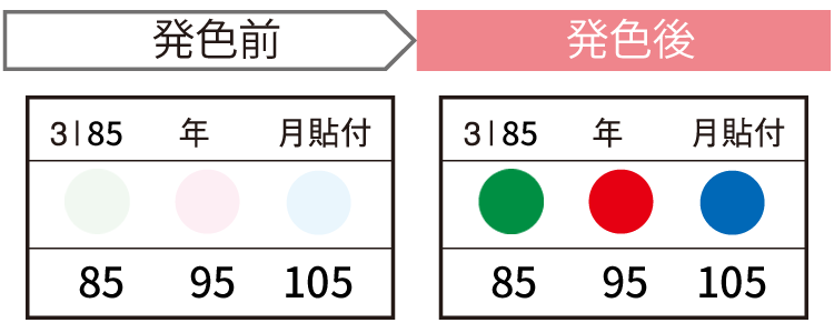 JAPPY サーモカラーセンサー ３Ｉ８５－ＪＰ