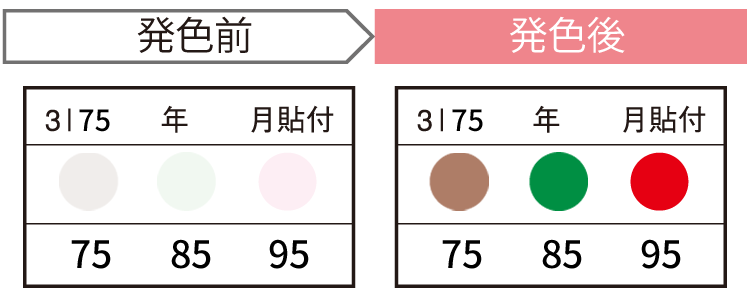 JAPPY サーモカラーセンサー ３Ｉ７５－ＪＰ