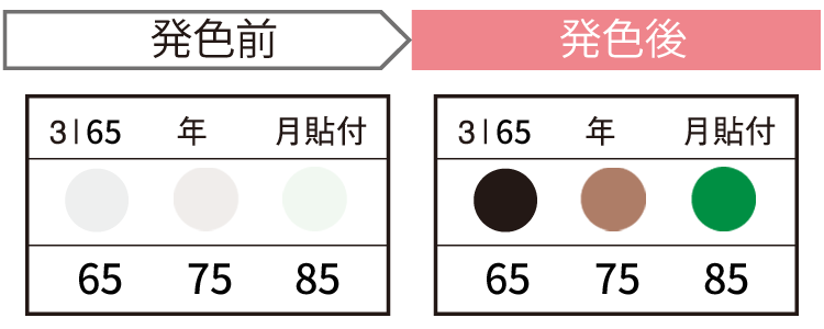 JAPPY サーモカラーセンサー ３Ｉ６５－ＪＰ