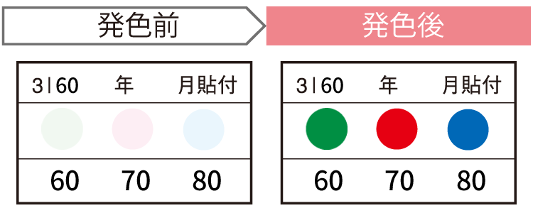 JAPPY サーモカラーセンサー ３Ｉ６０－ＪＰ