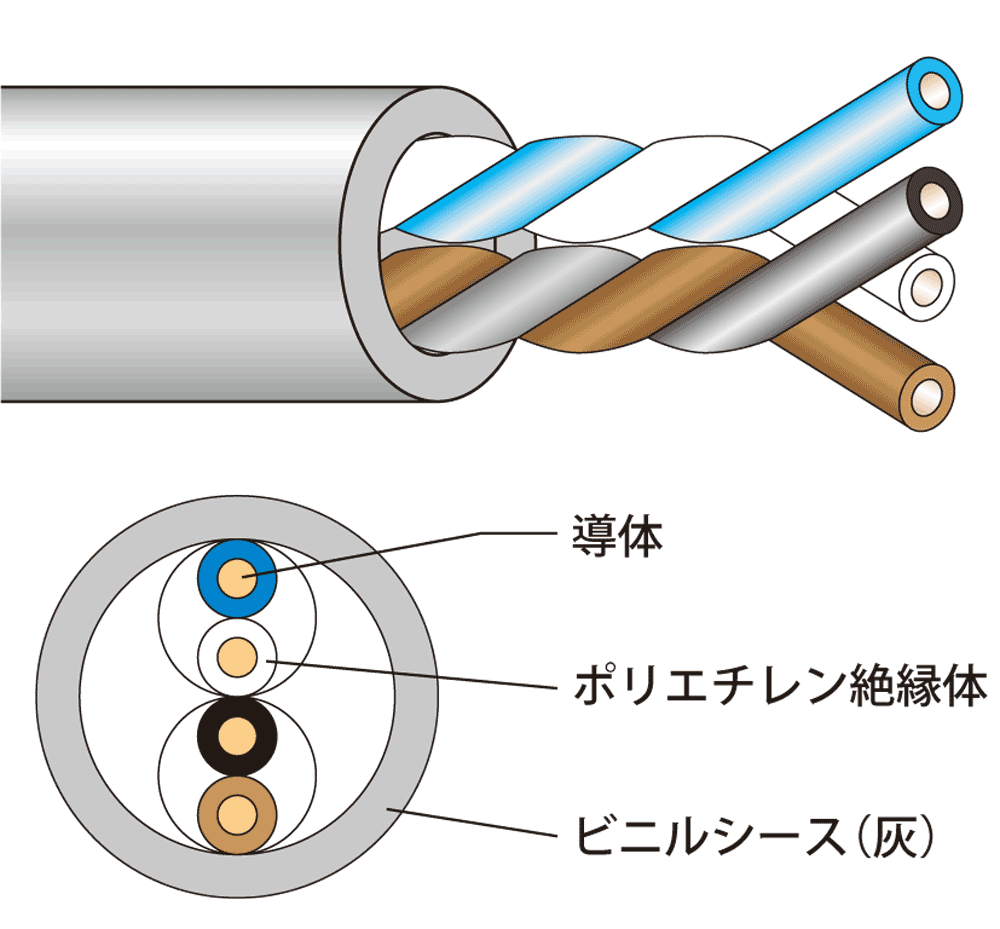 JAPPY 電子ボタン電話用ケーブル Ｊ－ＦＣＴ　０．５ｍｍ×２ｐ