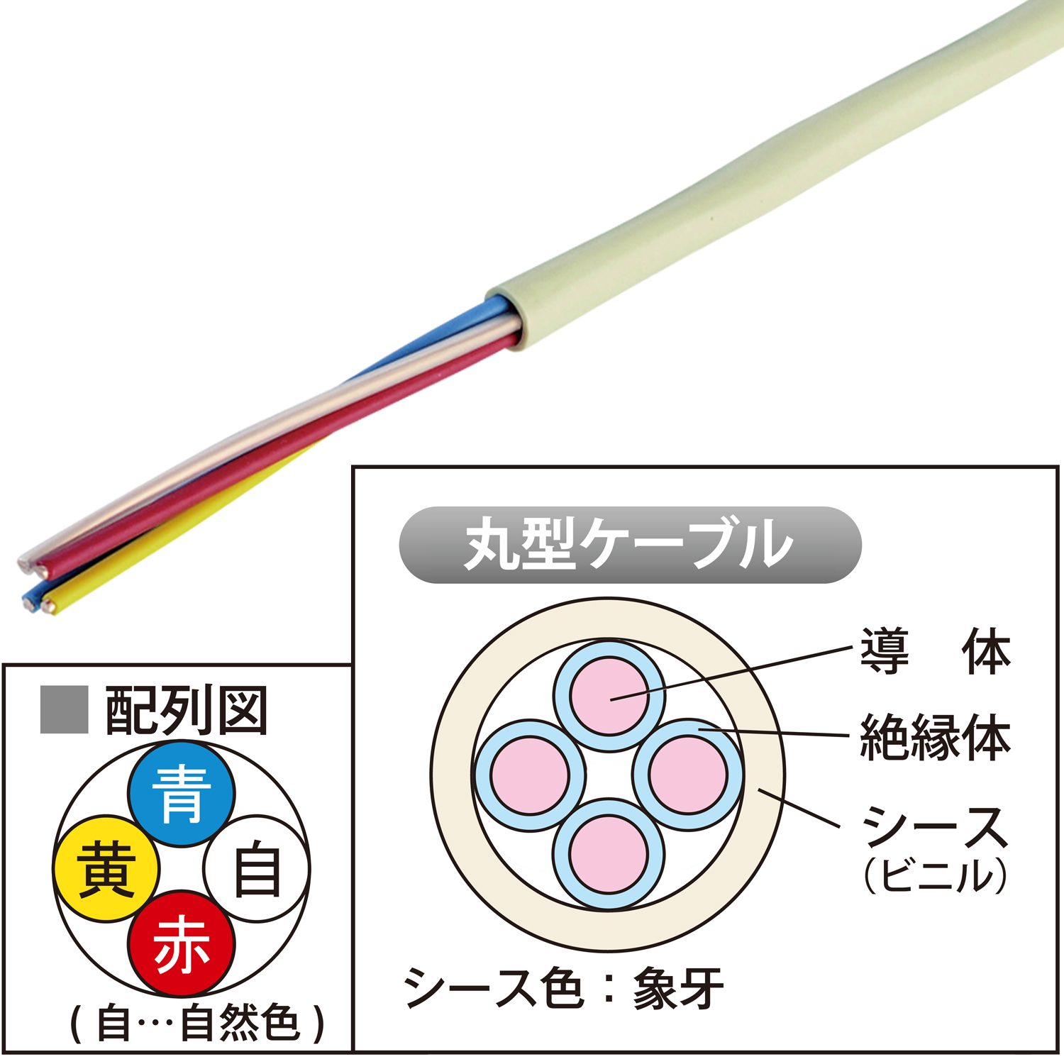 JAPPY 警報用ケーブル（屋内専用） ＡＥ（ＦＡ）　１．２ｍｍ×４ｃ　ＪＢ