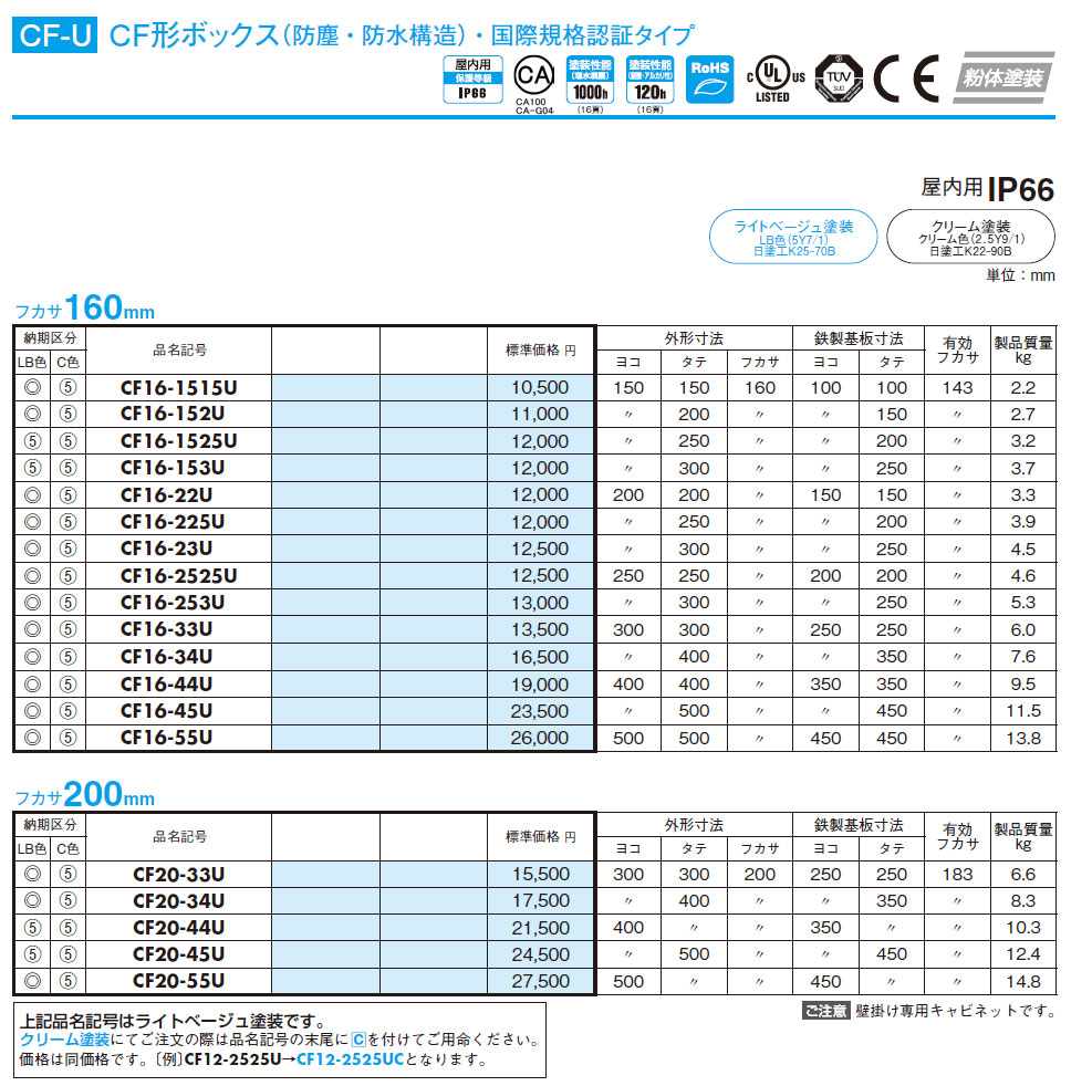 CF16-2525U CF形ボックス（防塵・防水構造）国際規格認証タイプ 鉄製基板付,（電設資材）,の通販  詳細情報,電設資材・電線・ケーブル・安全用品 ネット通販 Watanabe 電設資材 電線 ケーブル ネット 通販 Watanabe