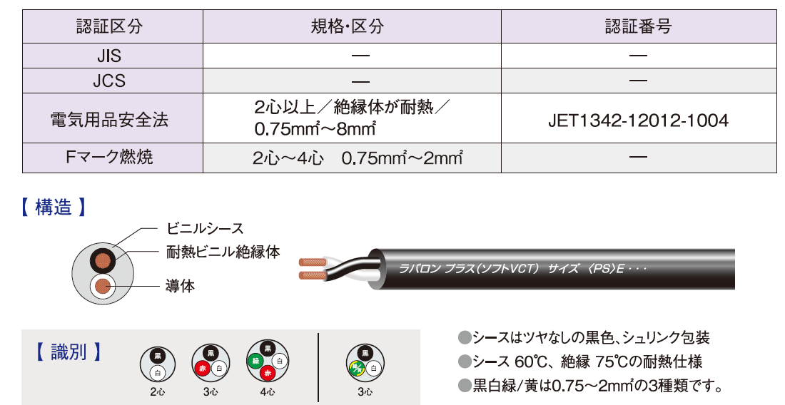 ラバロンプラス1.25sq-2C 100ｍ,（ケーブル・電線）,の通販 詳細情報,電設資材・電線・ケーブル・安全用品 ネット通販 Watanabe  電設資材 電線 ケーブル ネット 通販 Watanabe