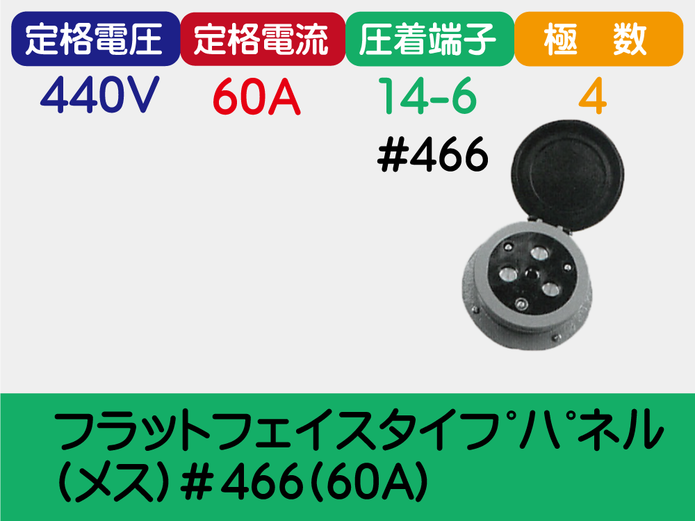 ﾌﾗｯﾄﾌｪｲｽﾀｲﾌﾟﾊﾟﾈﾙ (ﾒｽ)＃466(60A)
