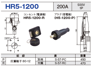 単極型コネクタ HR5-1200 コンセント プラグ セットHR5-1200-R,HR5-1200-P