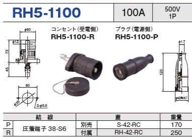 単極型コネクタ RH5-1100 コンセント プラグ セットRH5-1100-R,RH5-1100-P